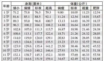 上观新闻|儿童肥胖影响成长怎么办？普陀专家帮你来“卸货”