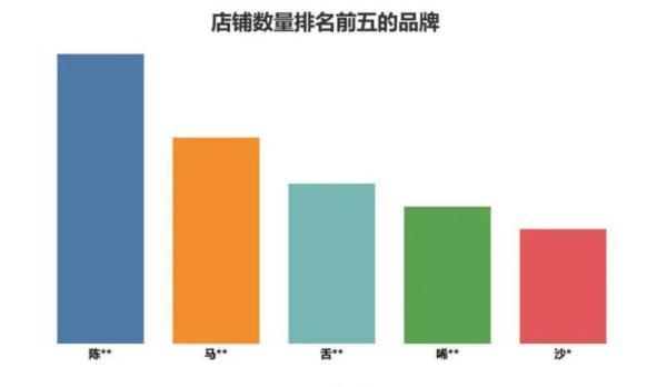 牛肉面|你知道兰州有多少家牛肉面馆吗？答案来了→