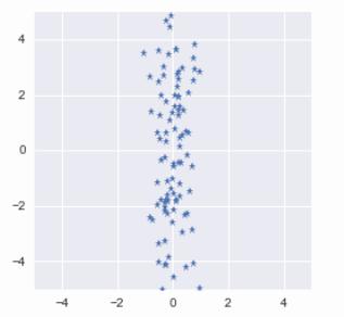 用Python和NumPy理解《深度学习》线性代数