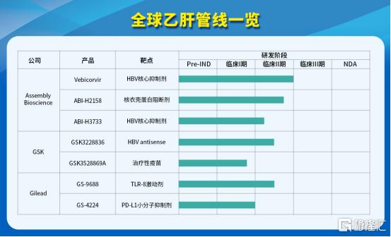 歌礼制药（1672.HK）：守正居奇，逐鹿竞争激烈的慢性乙肝临床治愈市场