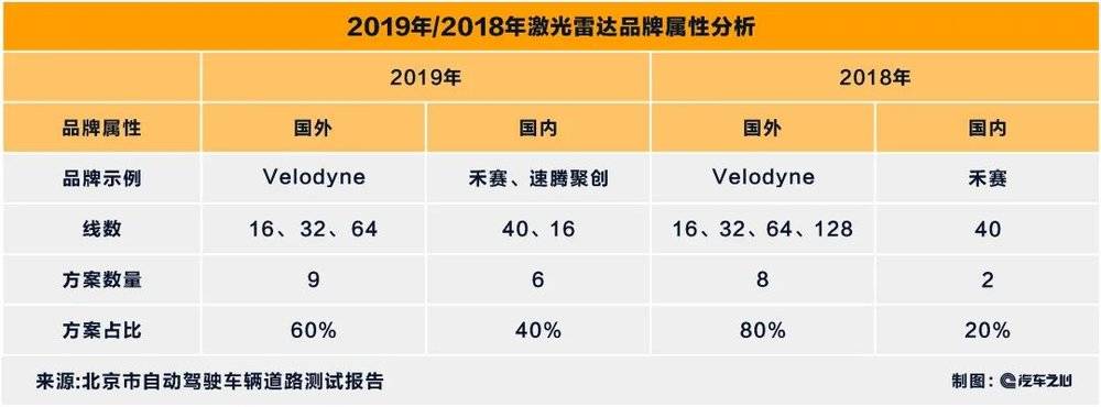 『麻辣杂谈』北京,下一个自动驾驶路测圣地?