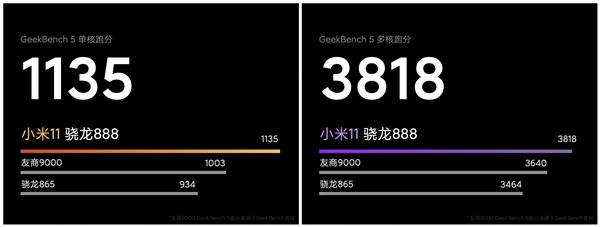 雷军晒小米11骁龙888性能跑分：对比麒麟9000优势明显