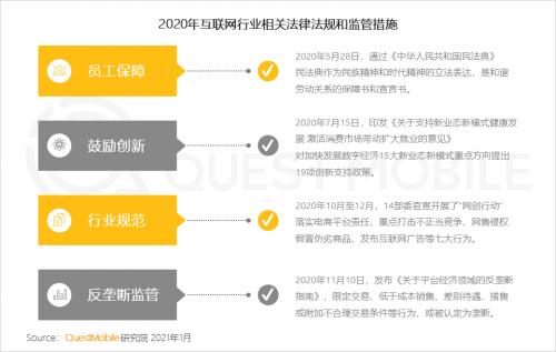 市场|QuestMobile:2021年中国移动互联网八大趋势预判
