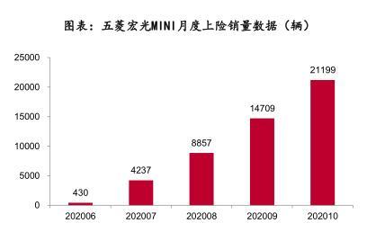 连压特斯拉3个月，五菱“神车”火了！股民狂追却遭闪崩，有人发现：原来炒错