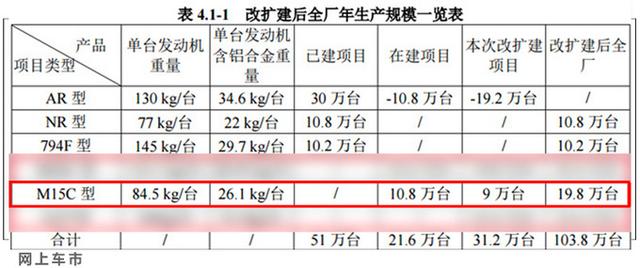 丰田将推1.5L发动机，雷凌、卡罗拉率先搭载，动力强了油耗低了