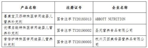 「超级宝妈」婴儿奶粉怎样选？省市场监管局帮您选择特殊医学用途配方食品