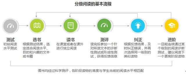 阅读|超半数父母不懂“分级阅读”？大语文时代孩子需更精准的知识图谱