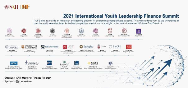 投资|全球名校金融专业学生这样预测25家公司的未来一年，上海交大高金学院2021国际青年领袖金融高峰会举行