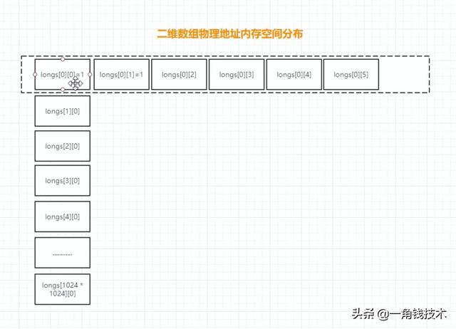 并发编程从操作系统底层工作整体认识开始