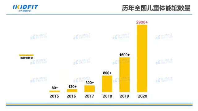 体适能|追光 | 跑跑跳跳翻跟斗，一节课就200元？