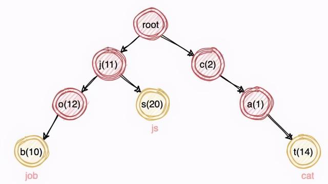 Elasticsearch查询速度为什么这么快？