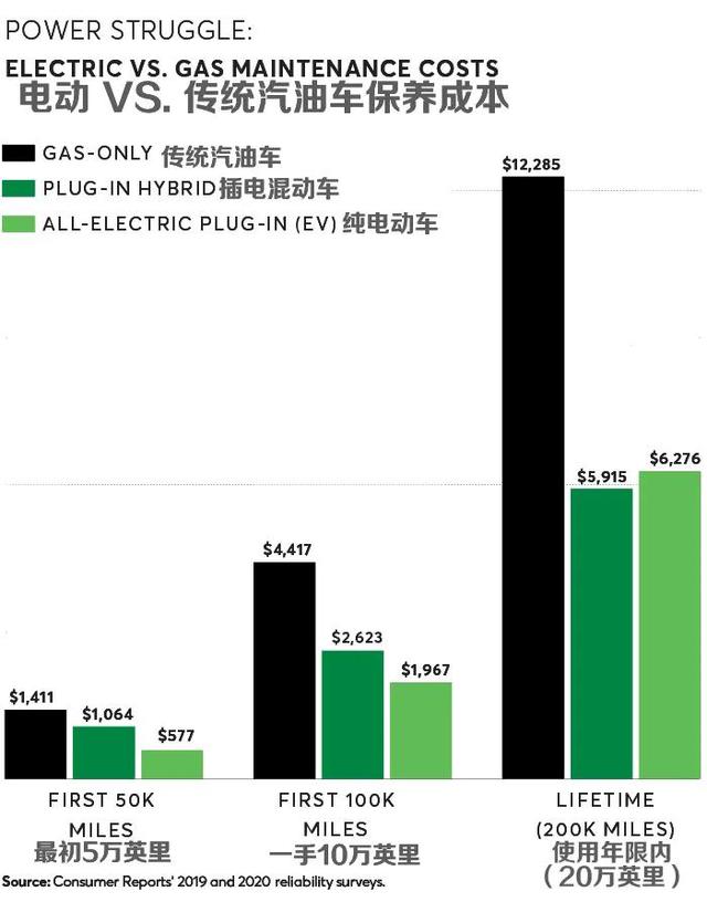 开电动汽车能省多少钱？权威数据来了