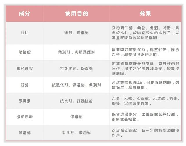 『超级宝妈』不干、不红、不起疹，春季宝宝护肤这样做，才会水嫩嫩！