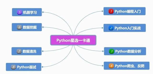 别再盲目学Python了