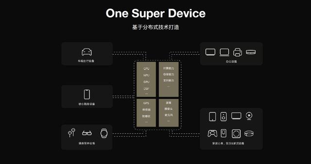 “鸿蒙”系统终于要见面了，一起见证国产OS崛起