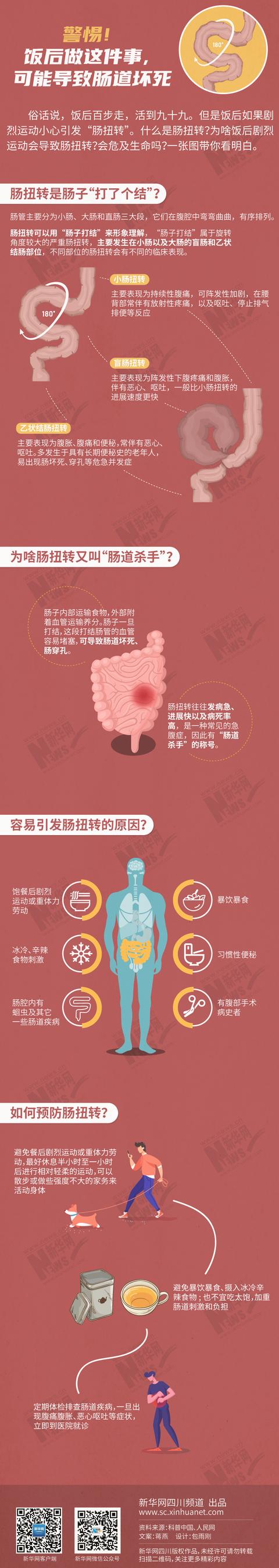 饭后|警惕！饭后做这件事，可能导致肠道坏死