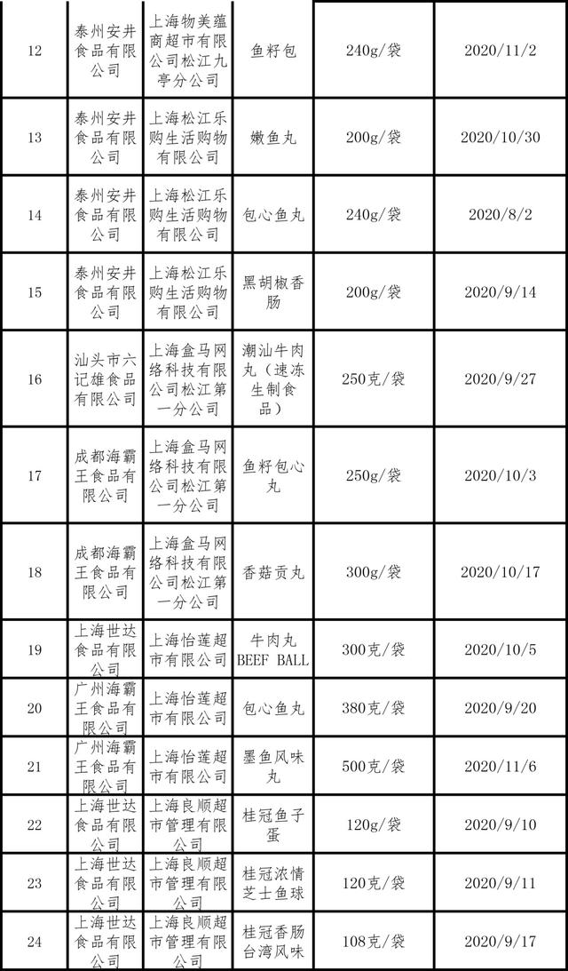 火锅正当时，涮出来的美味安全吗？抽检情况看这里→