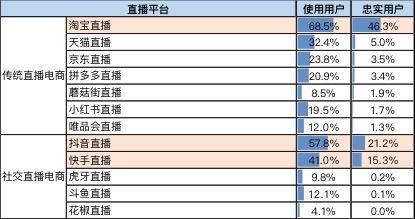 北青网:中消协发布直播购物报告 近4成消费者遭遇问题冲动消费严重维权意识薄弱
