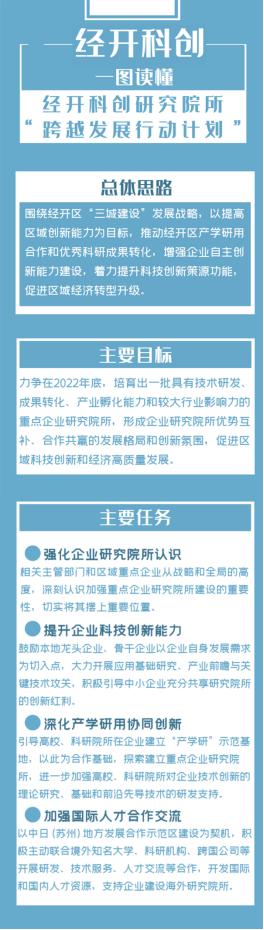 请叫我“经开科创”