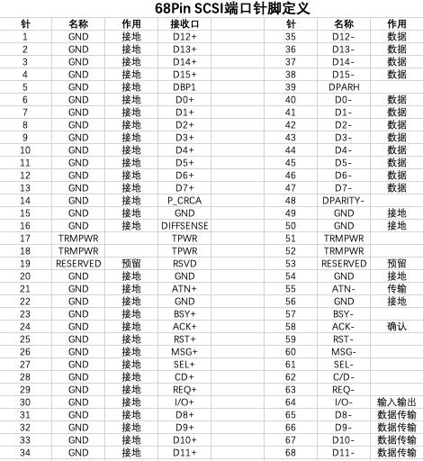 常用数码产品的接口