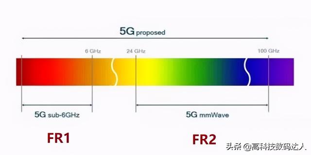 iphone 12“翻车”了？为何首批用户频频吐槽？