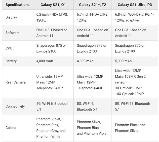 三星Galaxy S21系列手机配置曝光