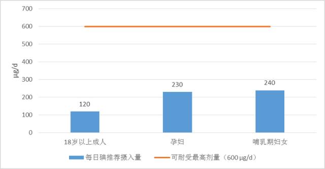 孕妇|科学补碘，健康一生！浙江省疾控上线“孕妈妈测碘啦”微信小程序