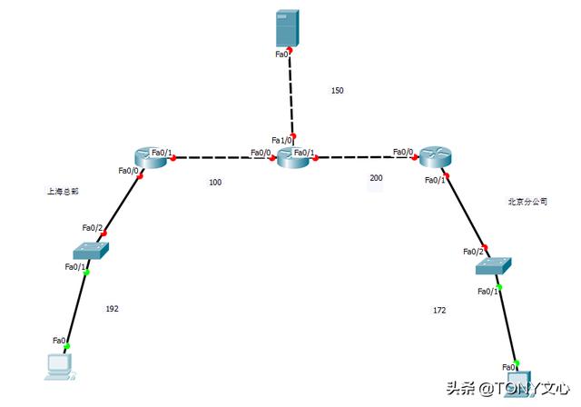 IPsecVPN(数据通信)