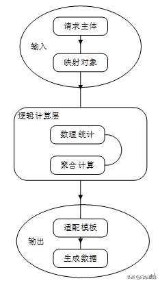 Meteor 实时计算平台架构与实践