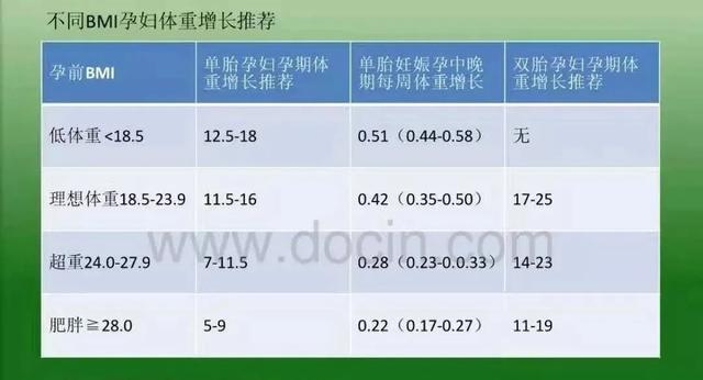 超级宝妈▲幸孕的奇迹——营养与体重管理