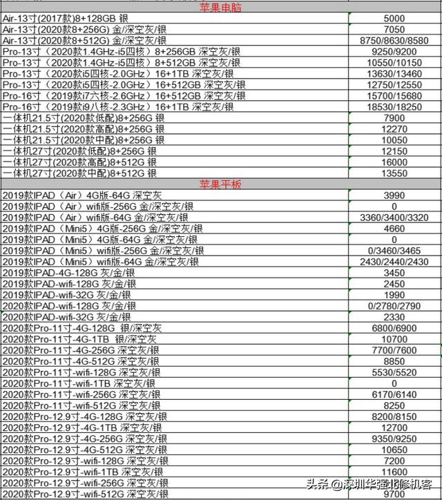 2020-10-08 全新机报价