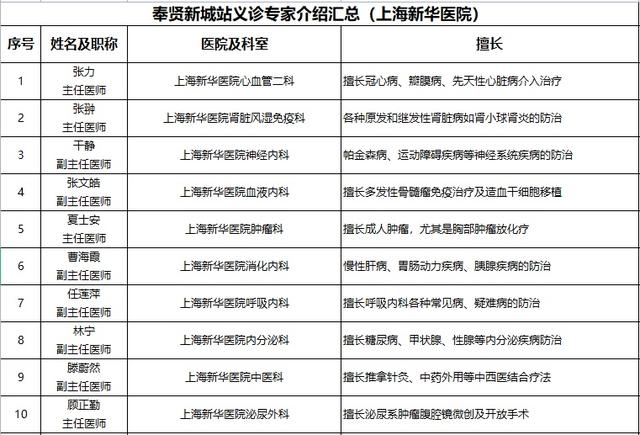 义诊|倒计时1天！“家门口”就能看名医！百名专家与您不见不散