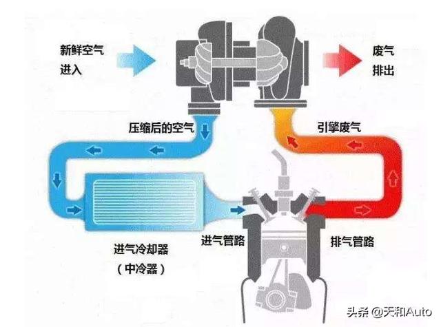 汽车发动机的基础知识：L/T的含义与技术特点