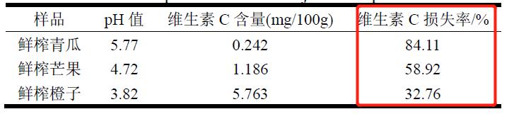 果汁|鲜榨果汁更健康？那是你一厢情愿的幻觉