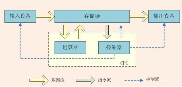 极速鲨课堂77：三分钟让你知道内存条是啥