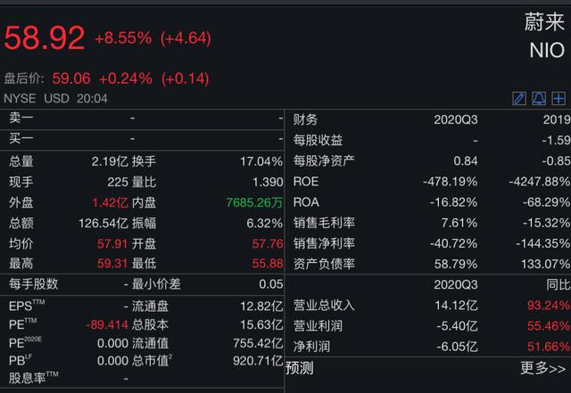 续航超过1000公里！蔚来发布新车，对标宝马7系，售价44.8万起！网友：太猛了