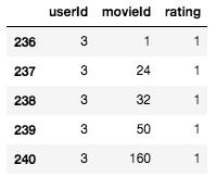 手把手教你基于深度学习构建推荐系统