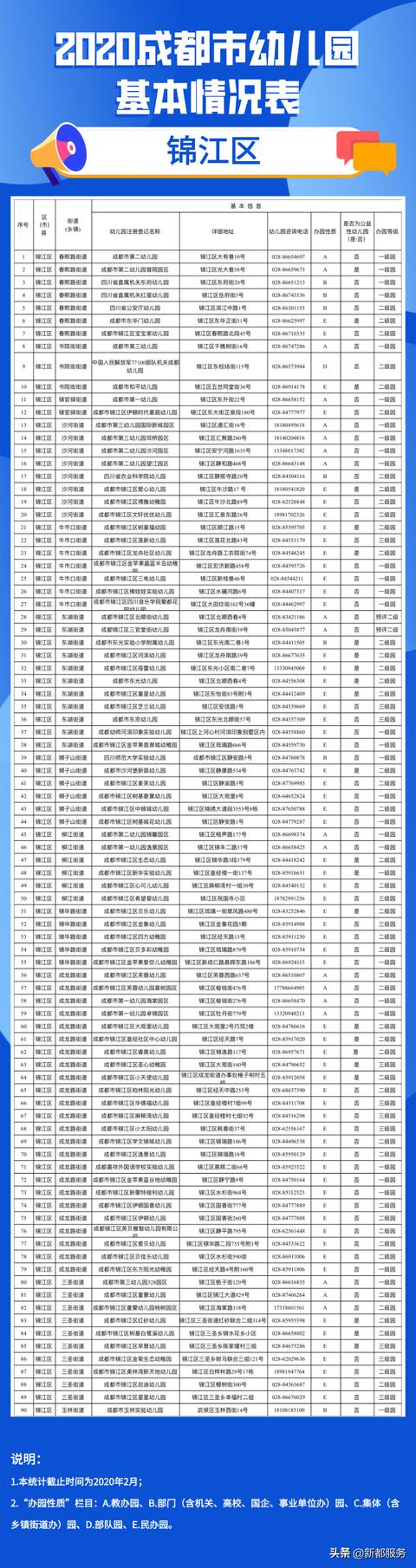 「你的育儿经」2020年成都全市幼儿园地图出炉！含地址和电话
