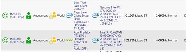 【太平洋电脑网】Intel 10nm Tiger Lake性能惊喜：15W意外掀翻45W