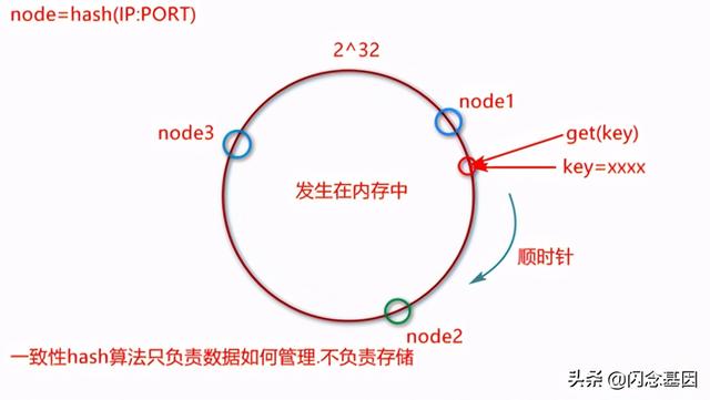 Redis的持久化操作