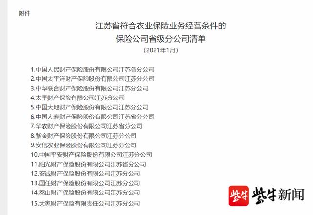 江苏|江苏省符合农业保险业务经营条件的保险公司省级分公司有这些……