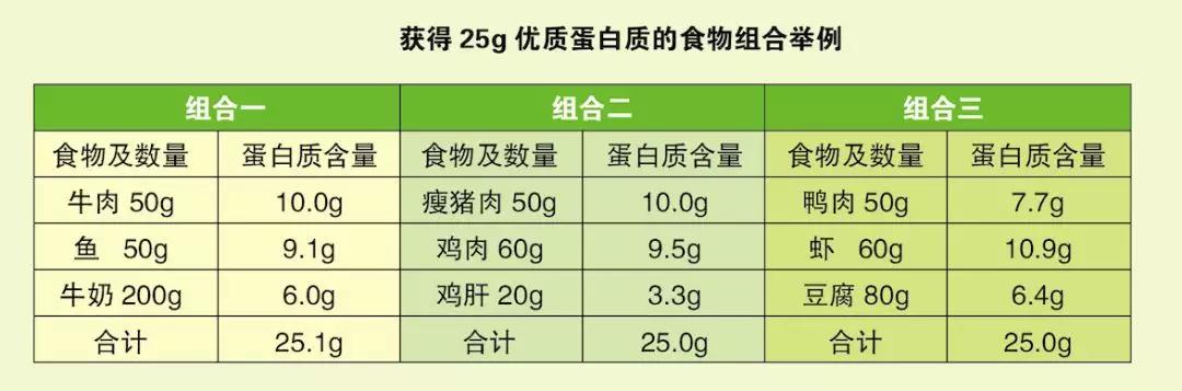 「超级宝妈」被亲妈的月子餐“逼疯”…产后这样吃,还有你意想不到的下奶利器