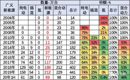 节能与新能源汽车技术路线图是很好的行业指南针