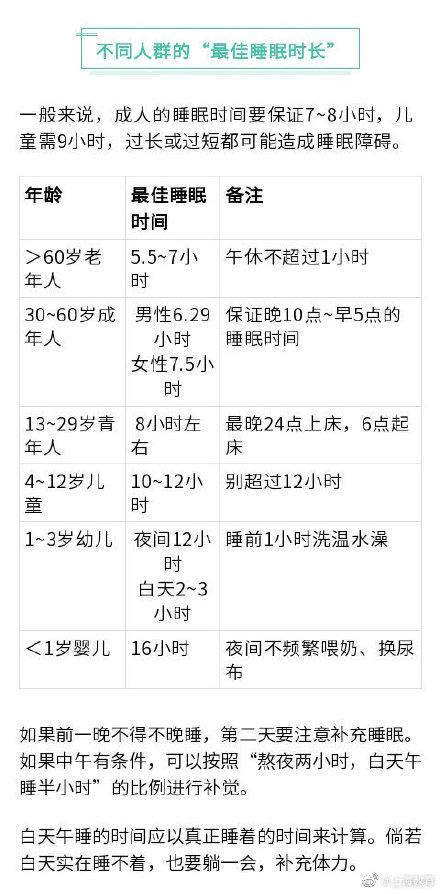 睡眠|不同人群各有健康“睡眠时长”
