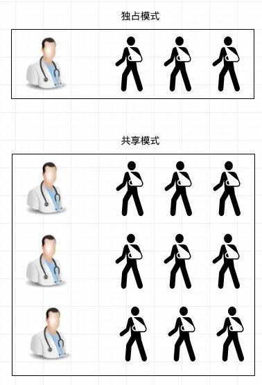 1.5w字，30图带你彻底掌握 AQS！（建议收藏）