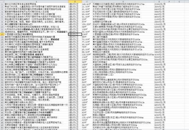 为了找到物美价廉的房子，连夜爬了某租房网站1W多条租房信息