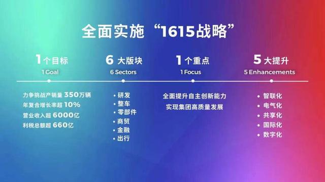 广汽集团全年销量预计超204万，明年挑战同比增长10%