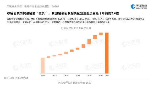 企业|大数据告诉你 2020互联网消费呈现这些新趋势