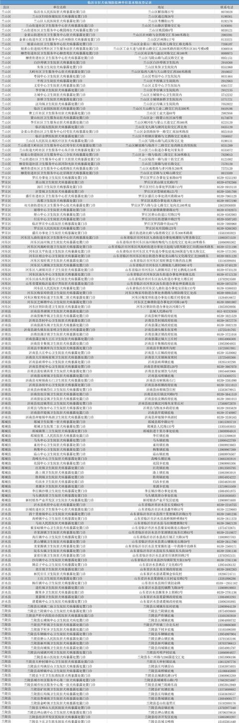 你的育儿经▲临沂卫健委下发通知！家有孩子的抓紧看