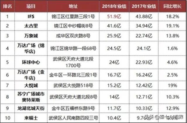 移动售货机器人，如何在商业综合体找到布局点，做到收益最大化？